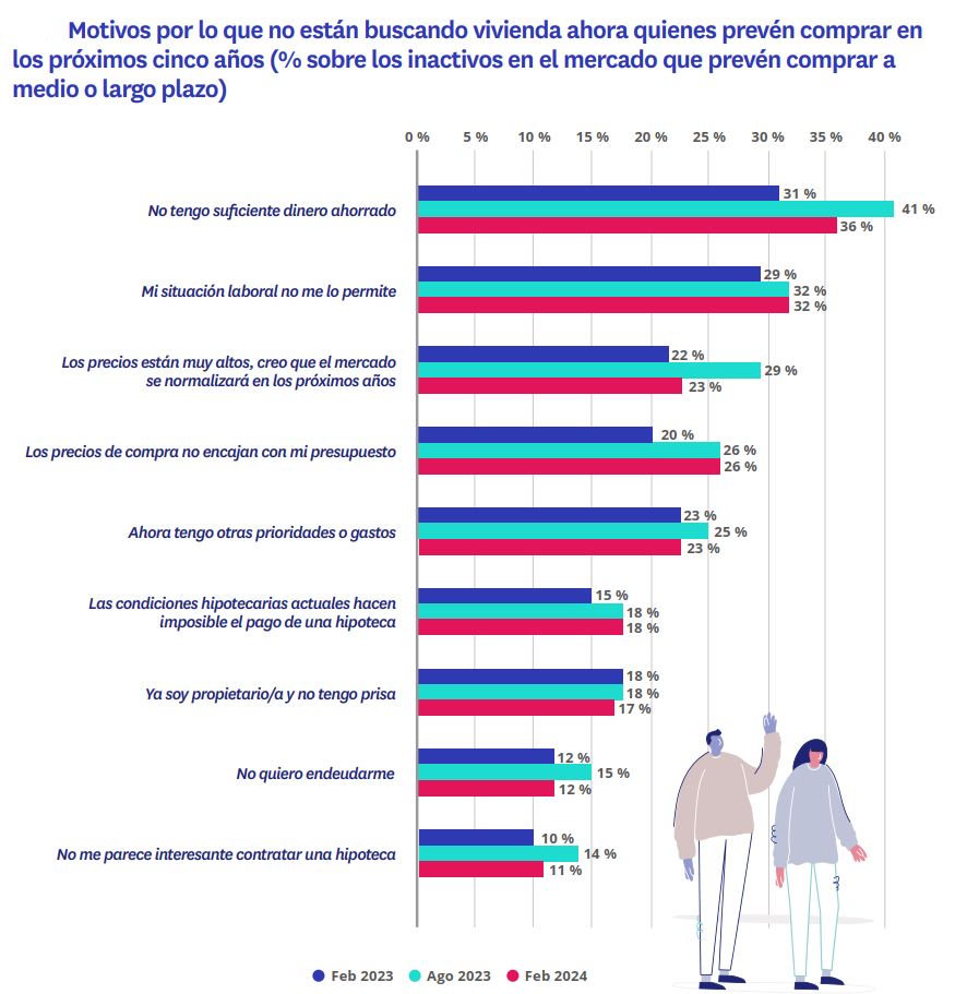 02.-motivos-aplazar-compra.jpg