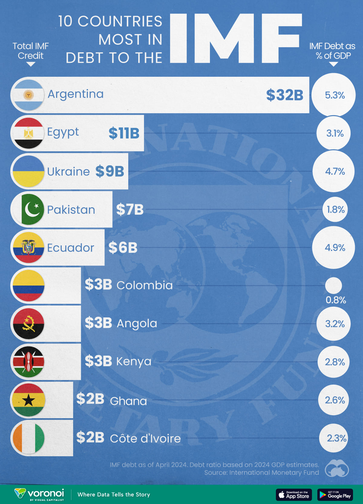 10-Countries-Most-in-Debt-to-IMF_Website_05072024 (1).jpg