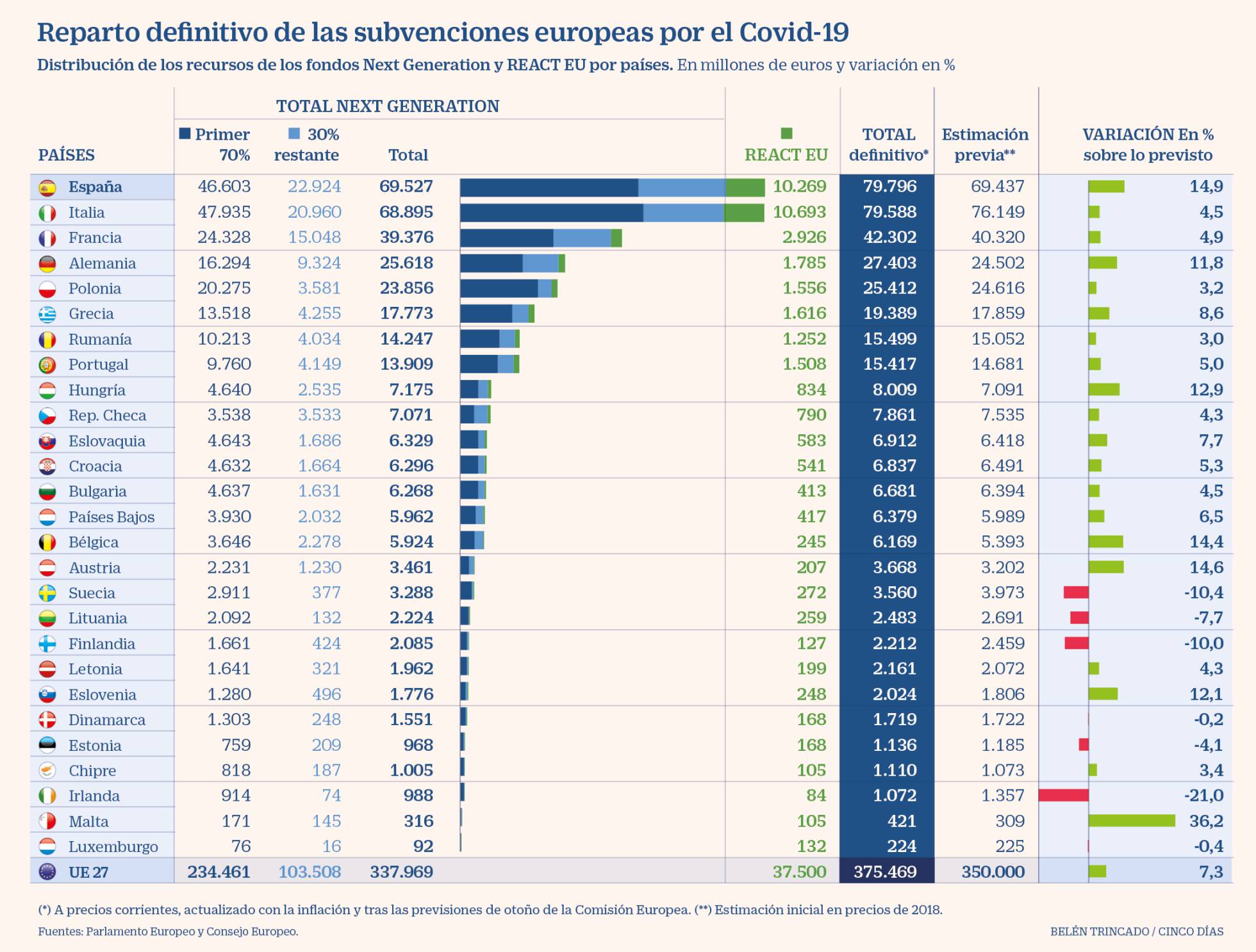 10737332_138004_1610757536_noticia_normal_recorte1.jpg