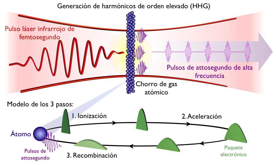 3_2_HHGattosegundos.png