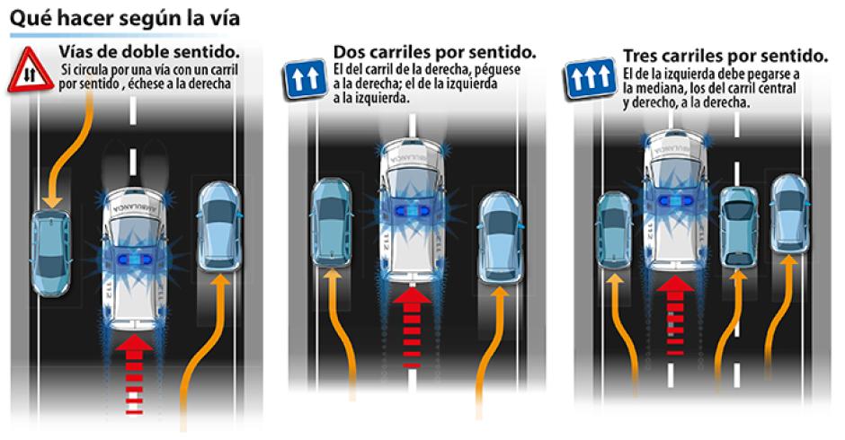 La DGT ha publicado ya cómo es la maniobra del carril de emergencia