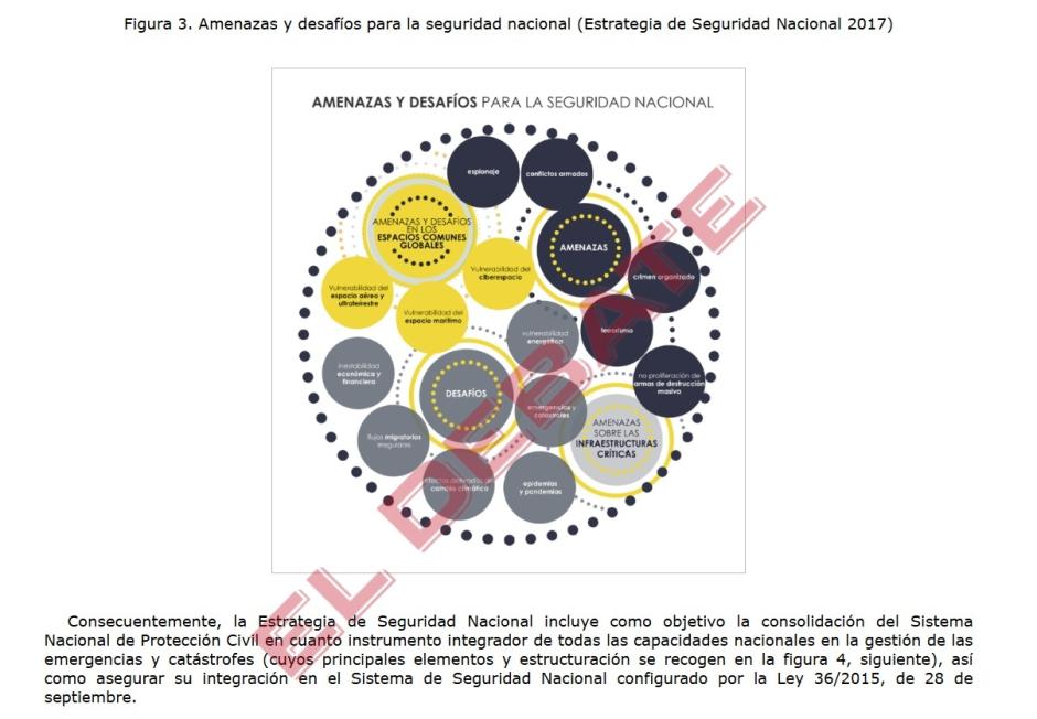 Amenazas y desafíos para la seguridad nacional marca de agua