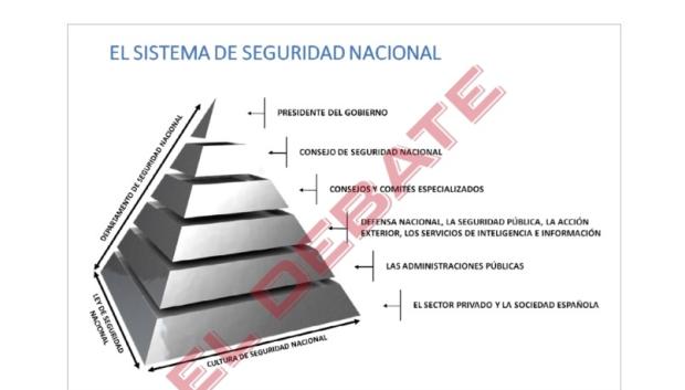 Sistema de Seguridad Nacional