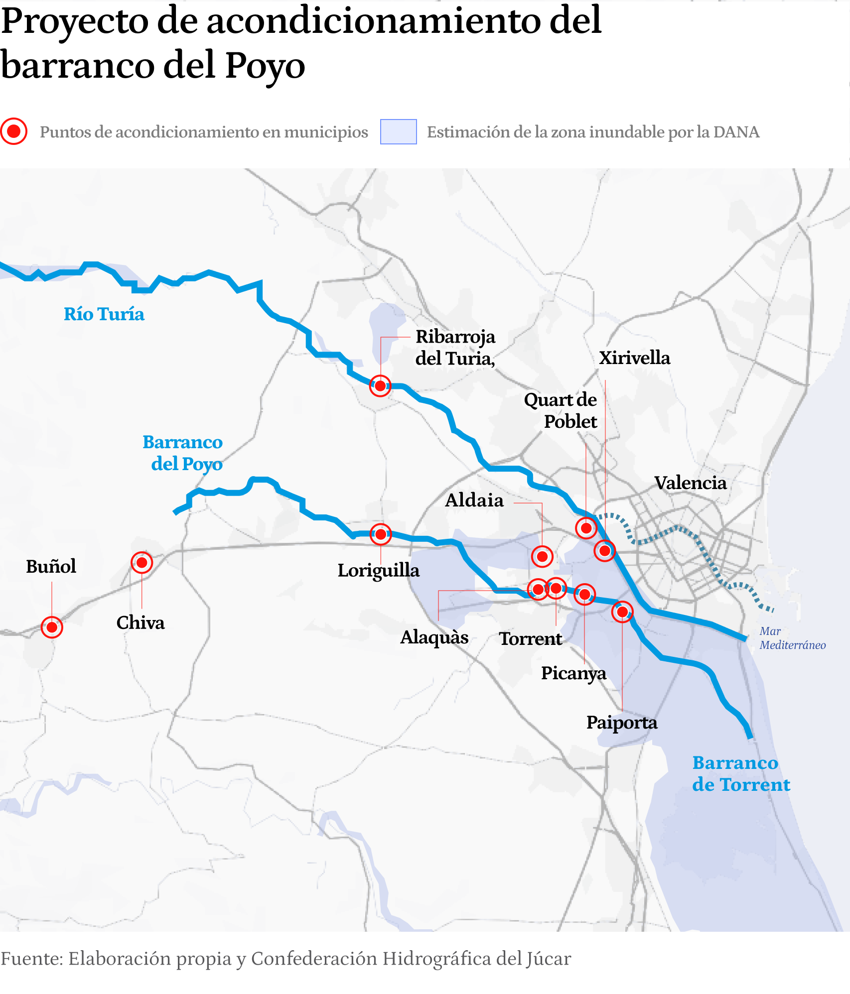 Actuaciones previstas en el barranco del Poyo y sus localidades adyacentes desde 1994.