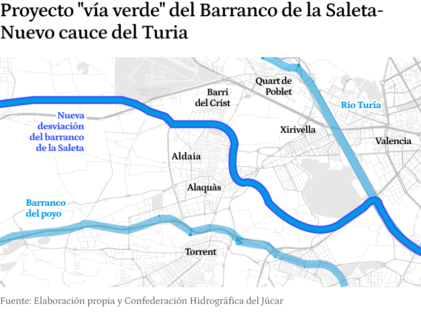 Proyecto de vía verde del barranco de la Saleta al nuevo cauce del Turia, obra nunca ejecutada.