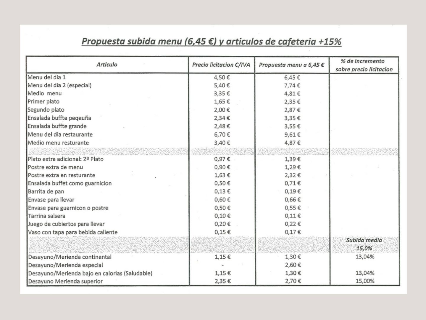 Carta de la cafetería del Congreso de los Diputados tras la subida de precio aprobada en 2023