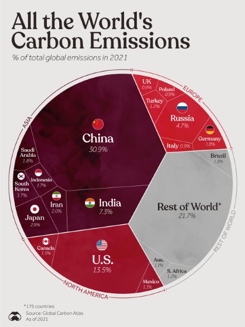 All-the-Worlds-Carbon-Emissions (1) (Pequeño).jpg