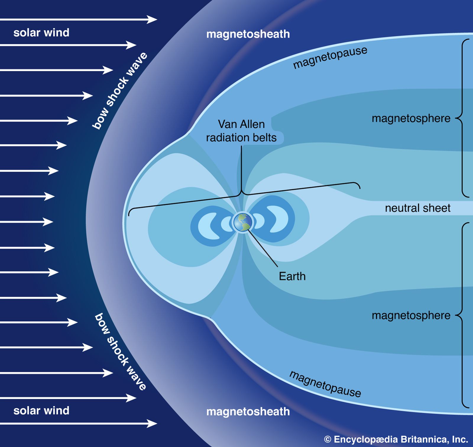 Allen-radiation-belts-magnetosphere-Earth-Pressure.jpg