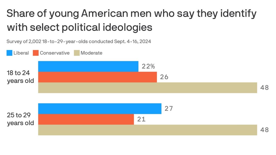 americas-youngest-voters-turn-right-v0-7eCI1v7aK-SbOvNGHZbZJM1dQ3Yn57j_-sv2ButjyU0.jpg