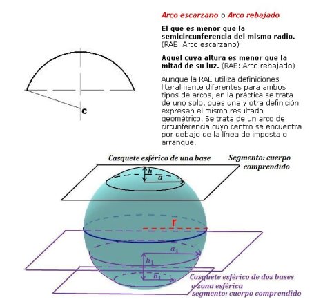 Arco+casquete.jpg