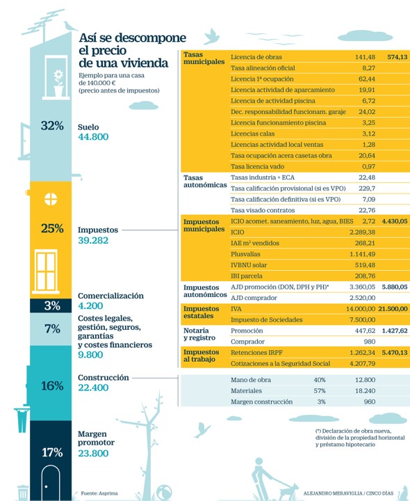 asi-se-descompone-el-precio-de-una-vivienda-jpg.jpg