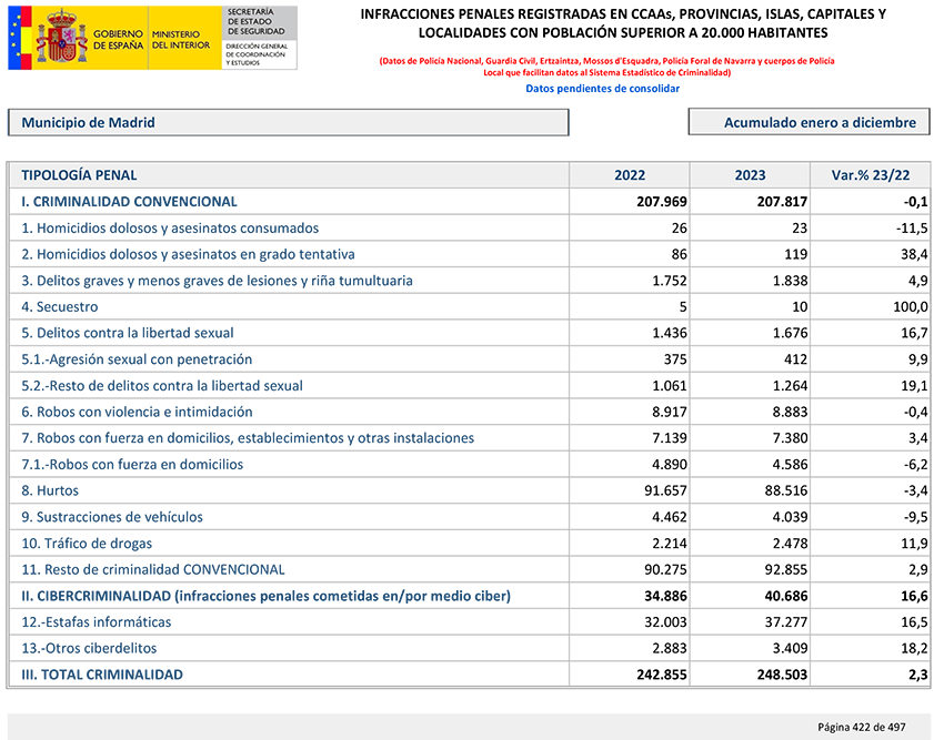 Balance-de-Criminalidad-Cuarto-Trimestre-2023-madrid.png