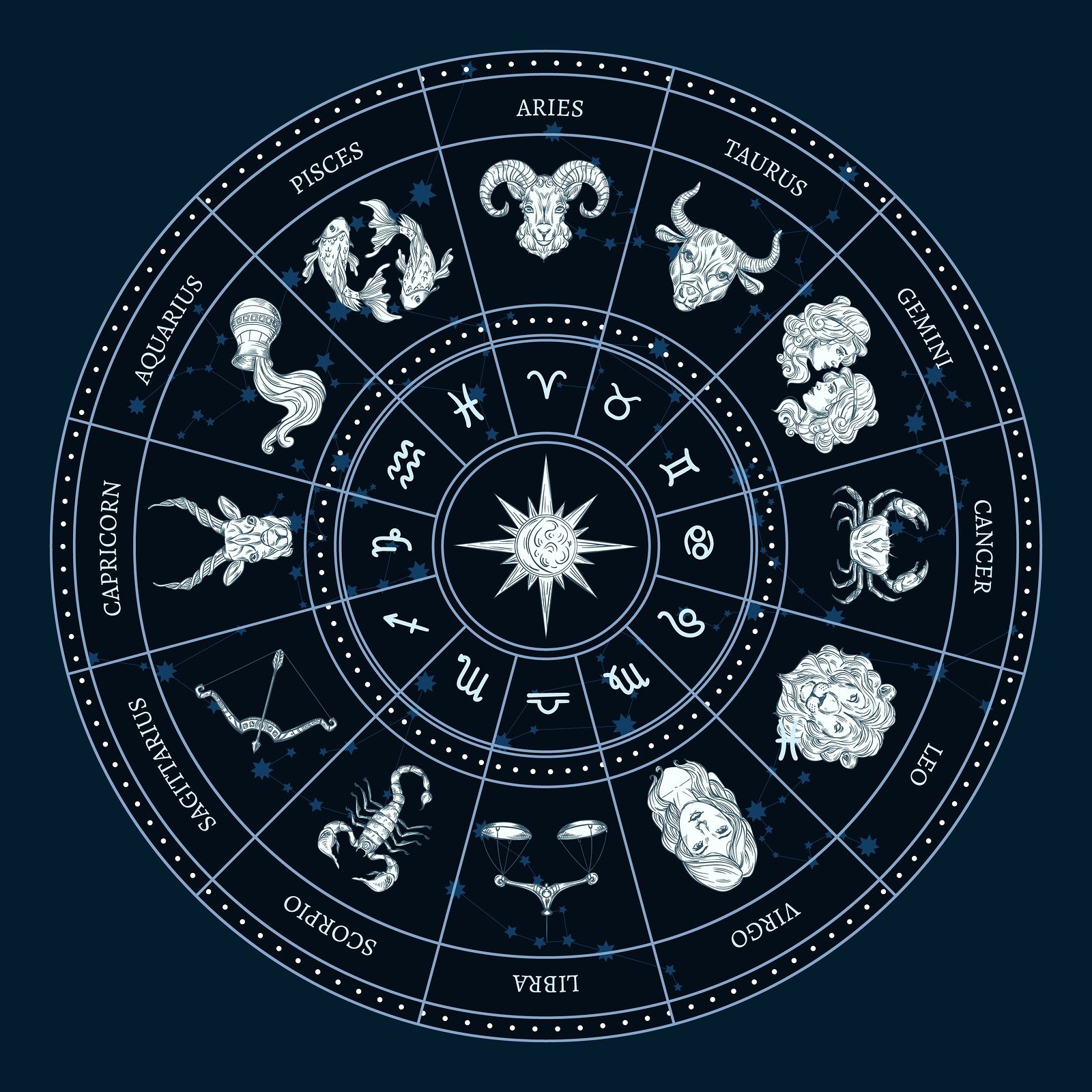 bigstock-zodiac-circle-round-horoscope-334084123.jpeg