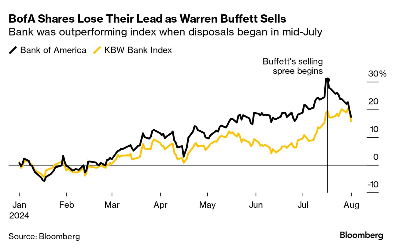 bof-A-buffet-sell-12day.jpg