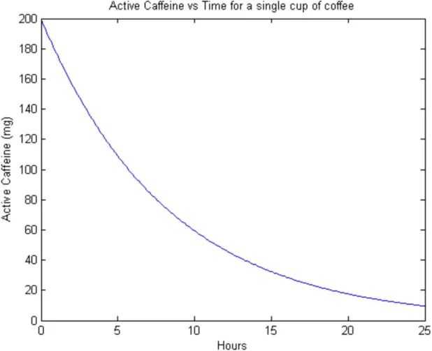 caffeine-half-life-1-618x503.jpg