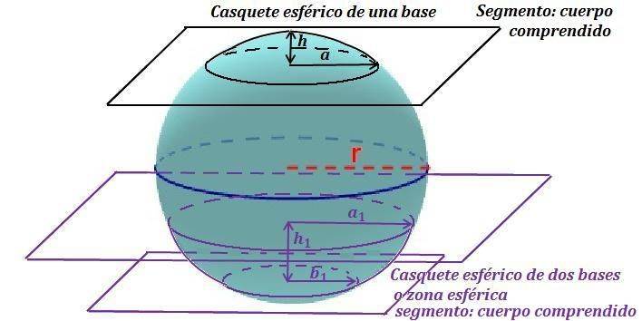 casquete-esferico-dos-bases.jpg