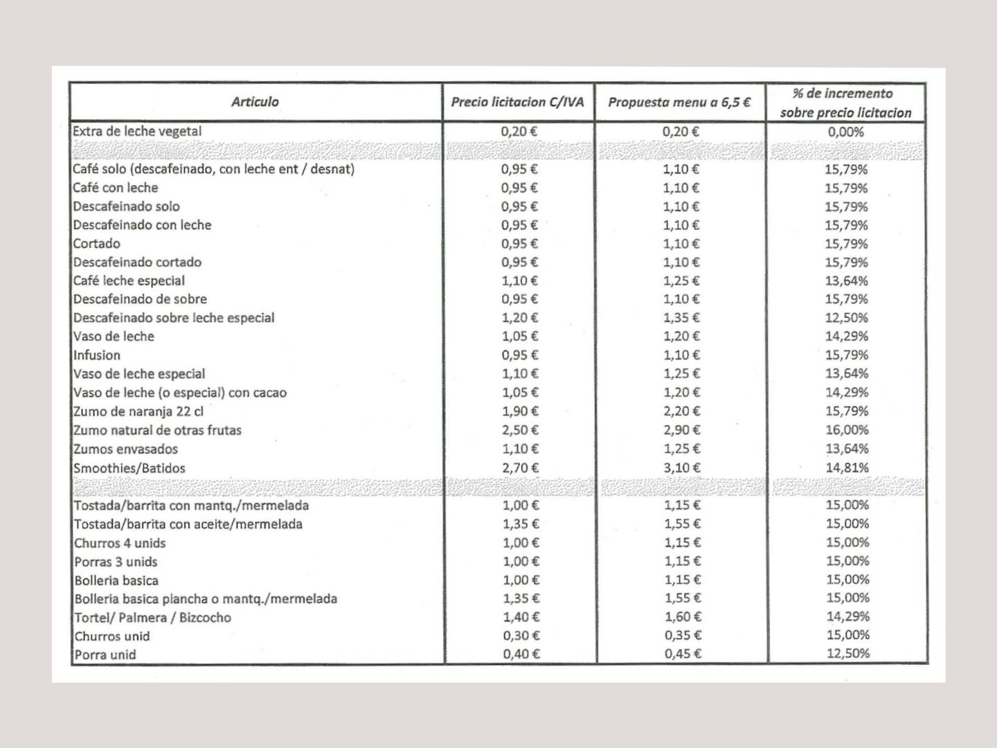 Carta de la cafetería del Congreso de los Diputados tras la subida de precio aprobada en 2023