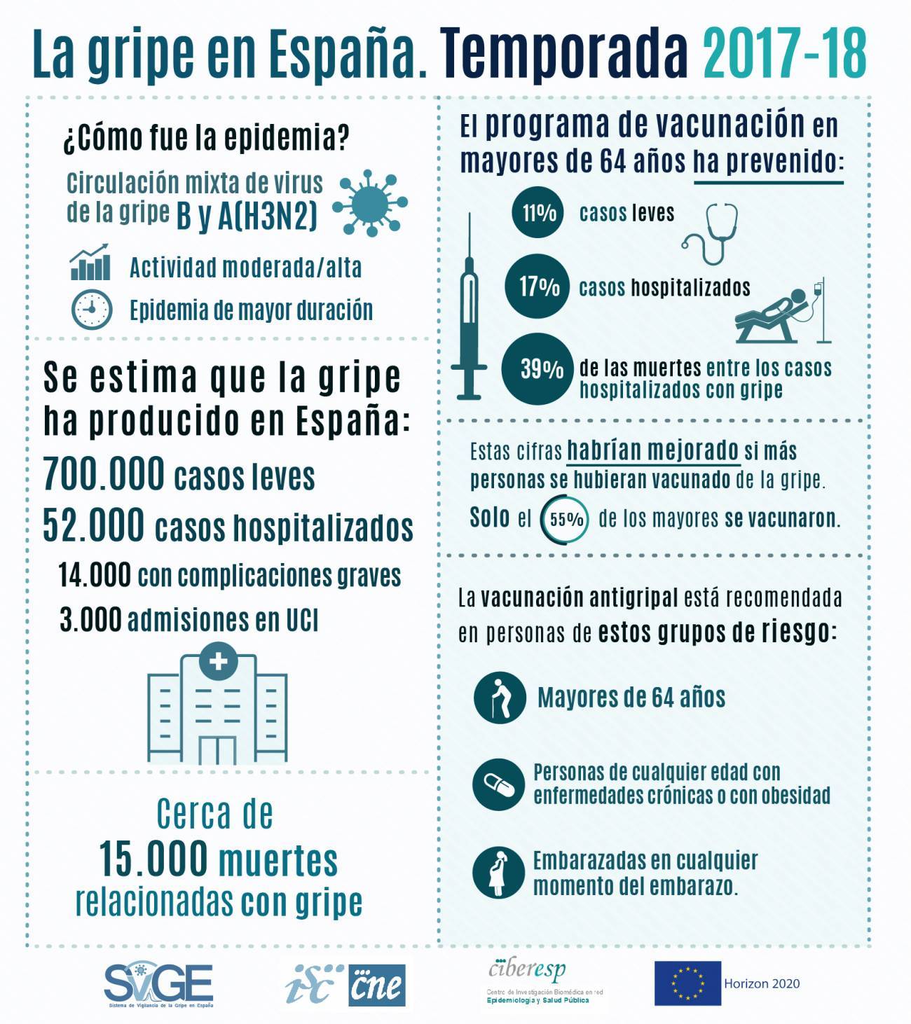 Cerca-de-800.000-personas-sufrieron-gripe-en-2017.jpg