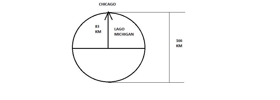 Chicago-Michigan.jpg