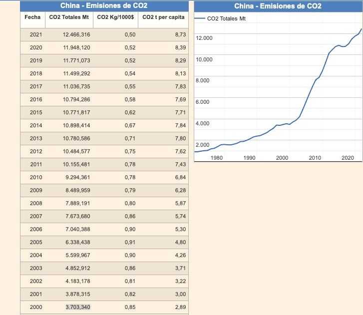 china-emisiones-co2.jpg