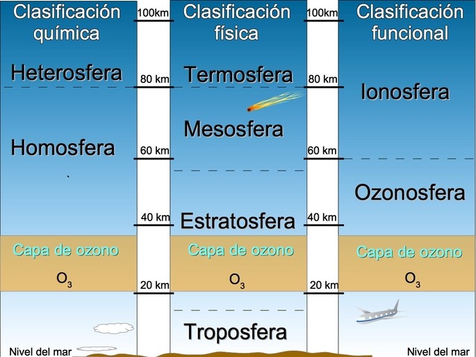 ciador.com%2Fimagenes%2Fcapas-de-la-atmosfera2-cke.jpg