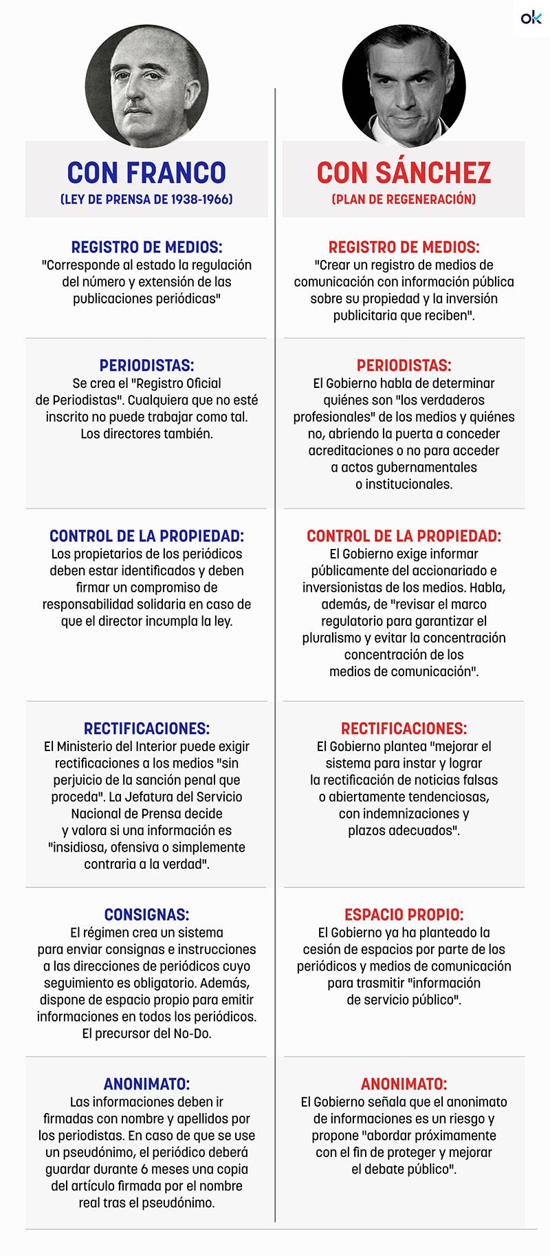 comparacion-franco-sanchez-plan-regeneracion-1.jpg