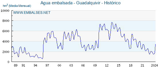 cuenca-4-historico.png