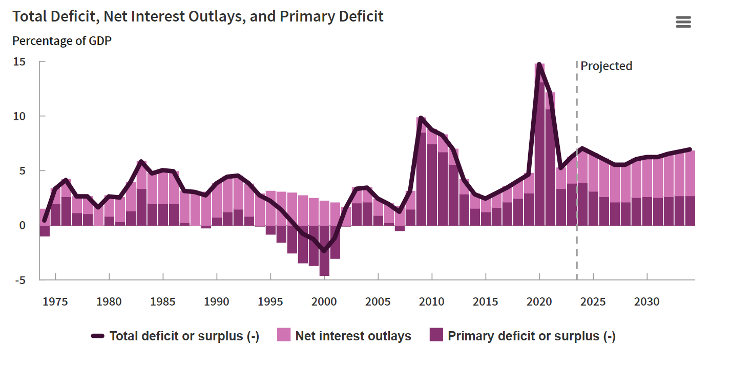 deficit 2024.png