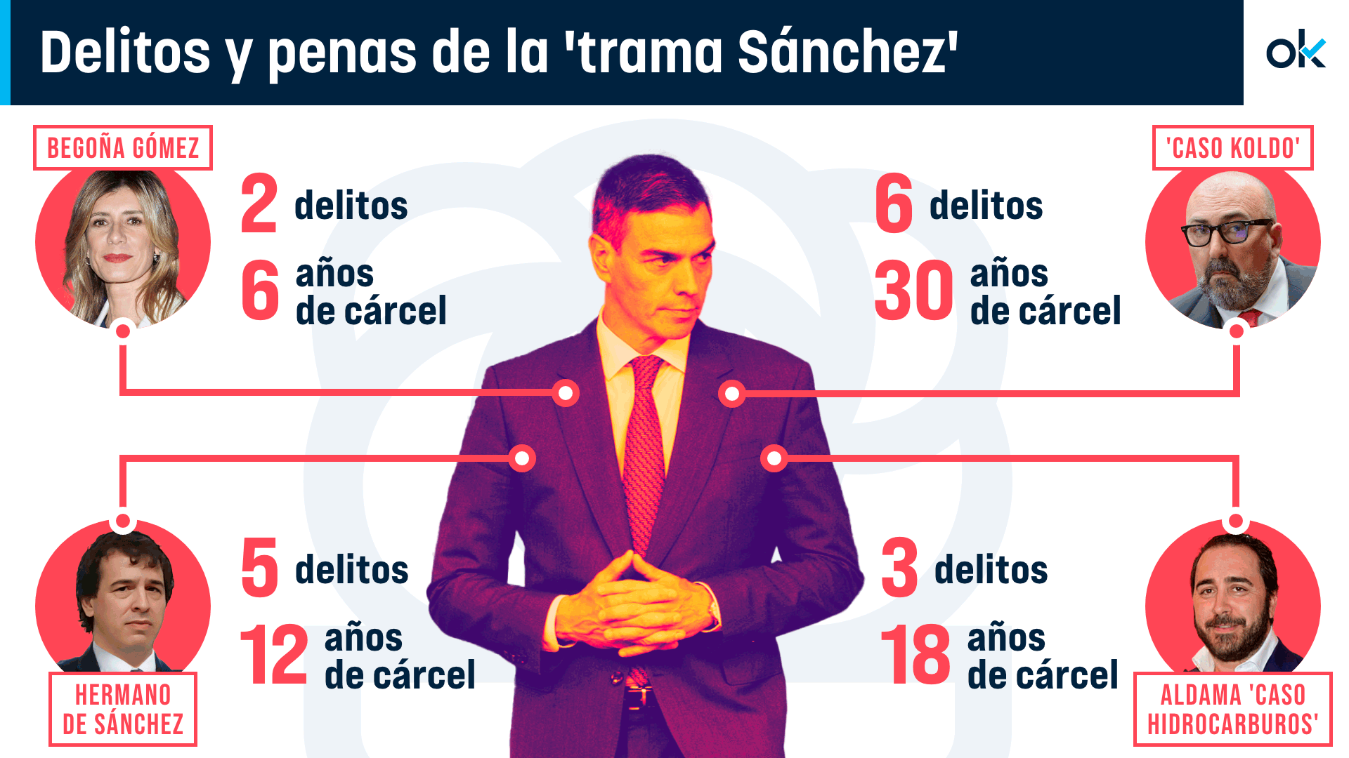 delitos-trama-sanchez-inteior.png