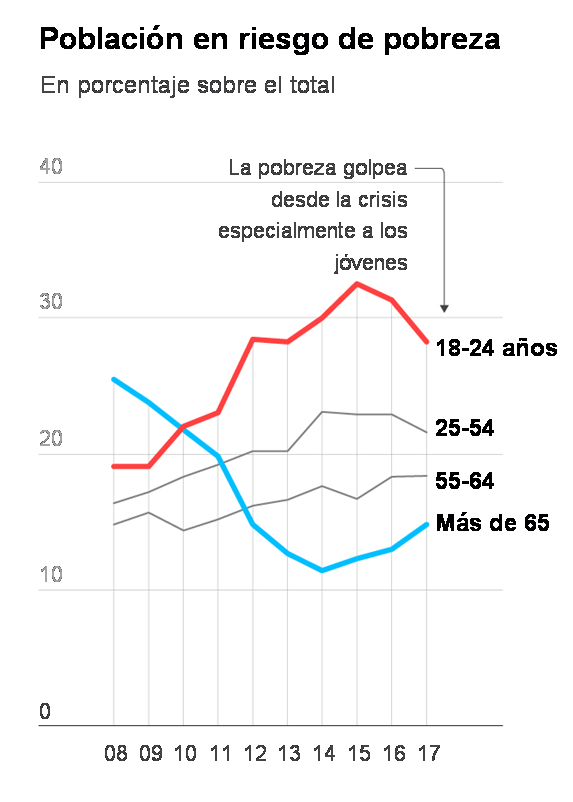 desigualdad-tableta.png