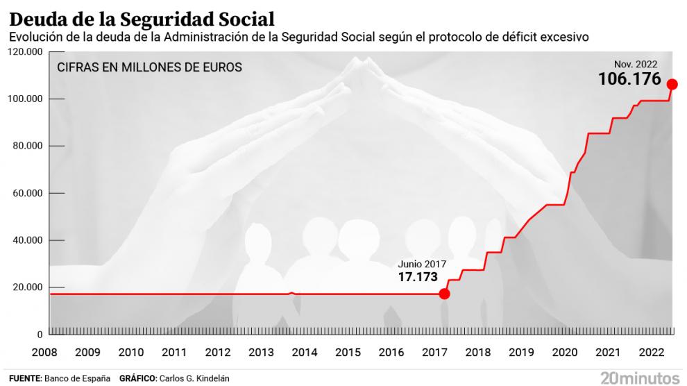 deuda-de-la-seguridad-social.jpeg