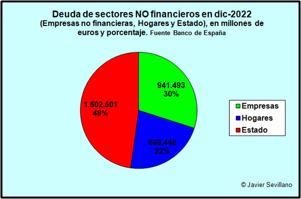 deuda-sectores-actual.jpg