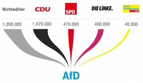 die-linke-votos-al-afd-izquierda-heteropatriarcal.jpg