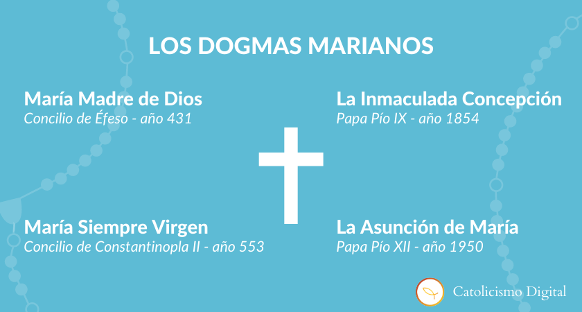 dogmas-marianos-1.png