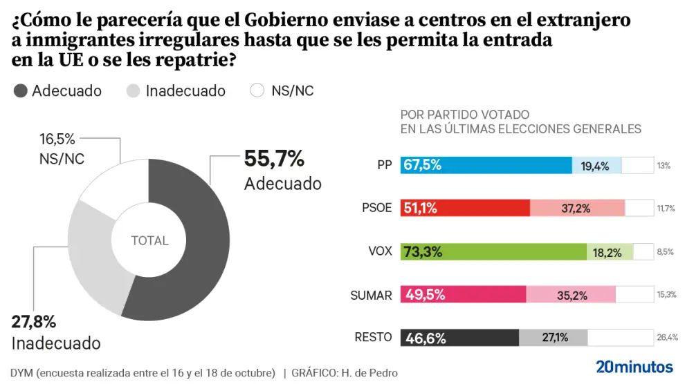 dym-oct-centros-extranjero-inmigracion-web.jpg