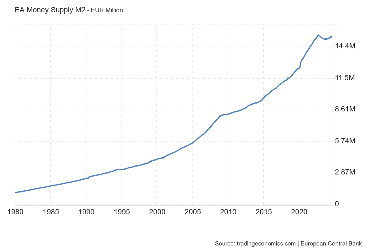 EA_Money_Supply_M.png