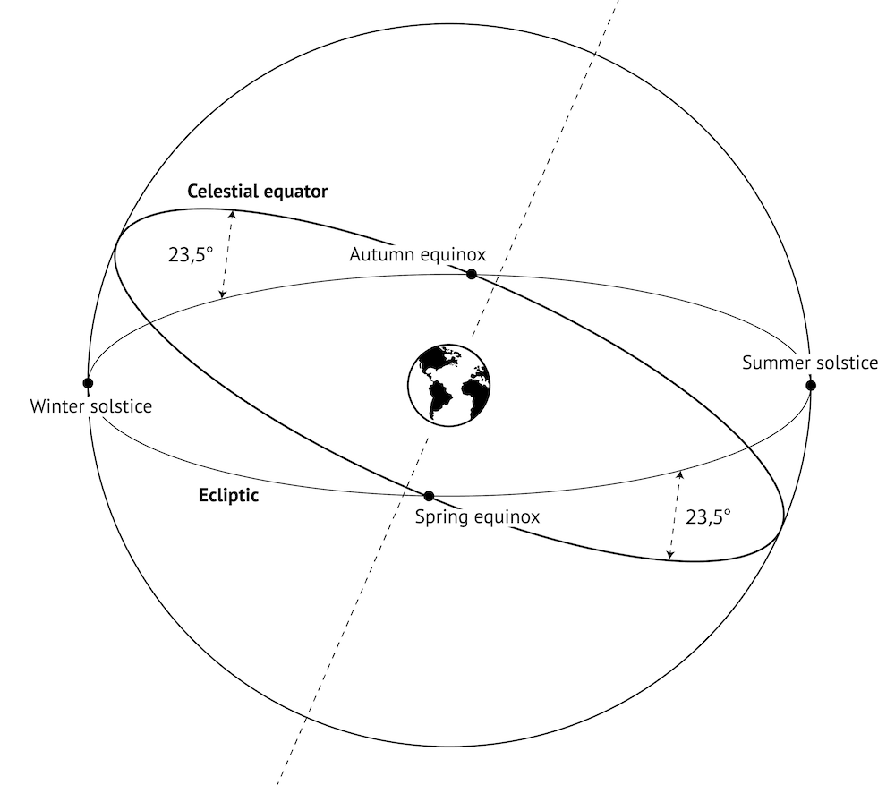 ecliptic_and_equator.png