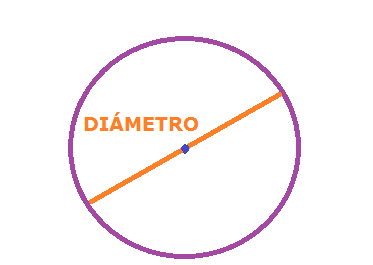 el-c%C3%ADrculo-di%C3%A1metro.png