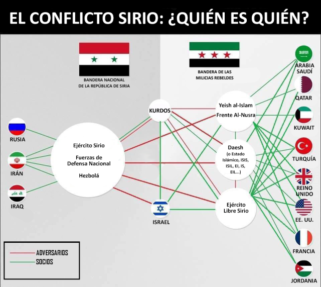 El-conflicto-sirio-quién-es-quién.png