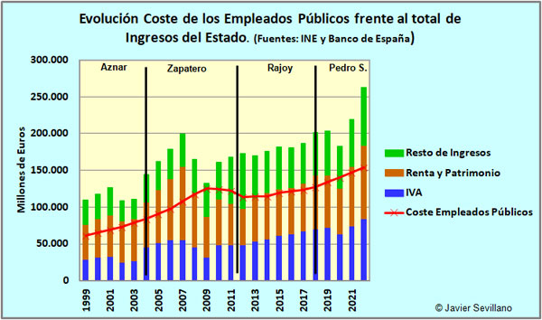 empleados-publicos-coste.jpg