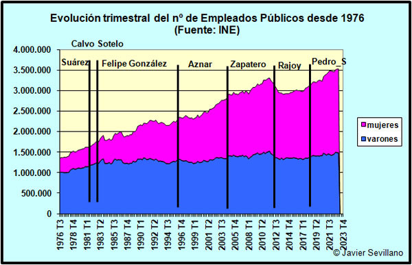 empleados-publicos-sesso.jpg