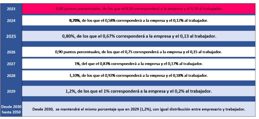 Engañifa cotizaciones.JPG