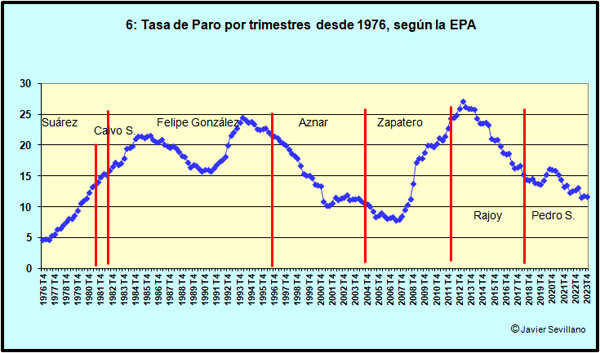 EPA_TasadeParo.jpg