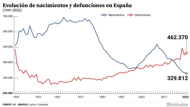 evolucion-de-nacimientos-y-defunciones-en-espana.jpg