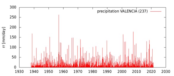 Evolucion-precipitaciones-en-Valencia-desde-1940.jpg