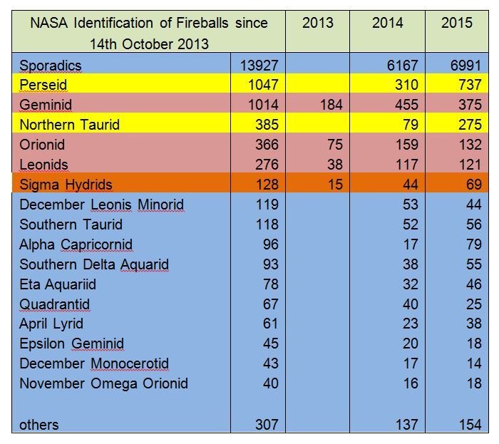 Fireball_IDs.jpg