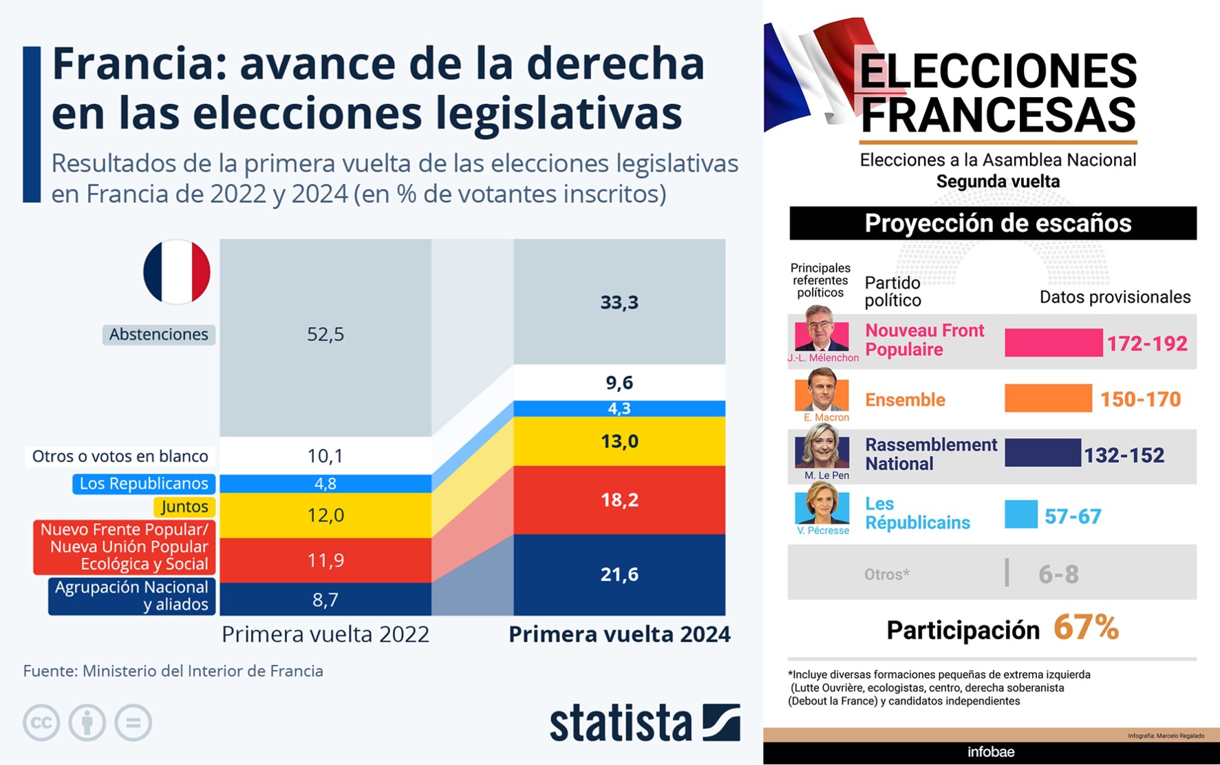 Francia resultados.jpg