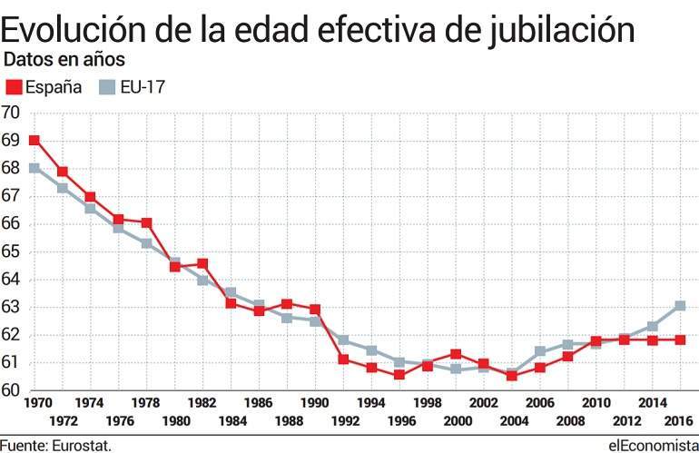 graf-edad-efectiva-jubilacion.jpg