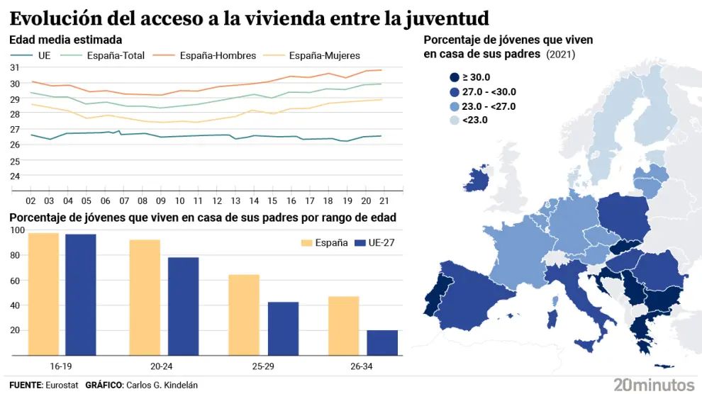 grafico-acceso-de-los-jovenes-a-la-vivienda.jpg