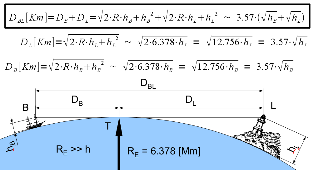 HorizonDistance.png